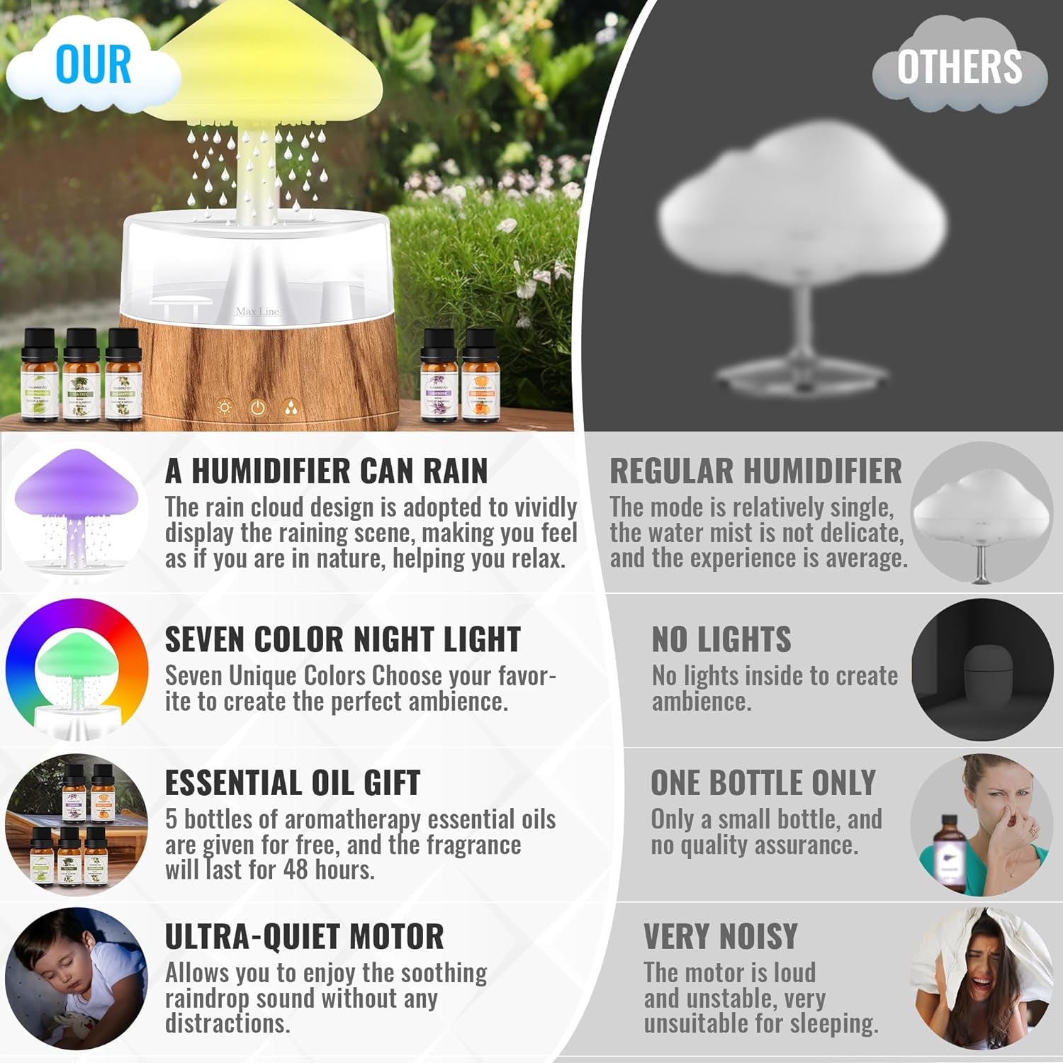 Rain Cloud Humidifier Night Light Aromatherapy Essential Oil, Cloud Diffuser with Rain with 7 Changing Colors, Desk Bedside for Sleeping Relaxing Mood, White